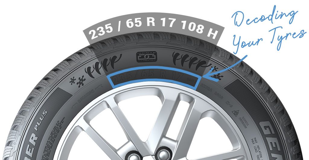 Decoding your Tyres