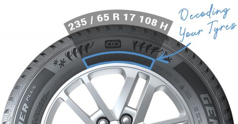 Tyre Numbers Meaning Explained - Decoding Guide