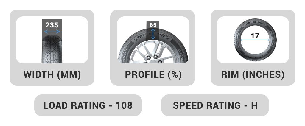 Tyre Number Meaning Explained - Code Information Guide