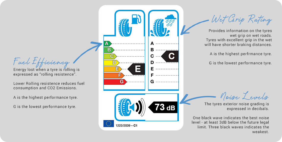 EU Tyre Label Guide