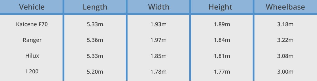 Kaicene F70 pickup truck specs comparison