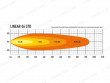 Light beam pattern of the Lazer Linear-36 LED Lights