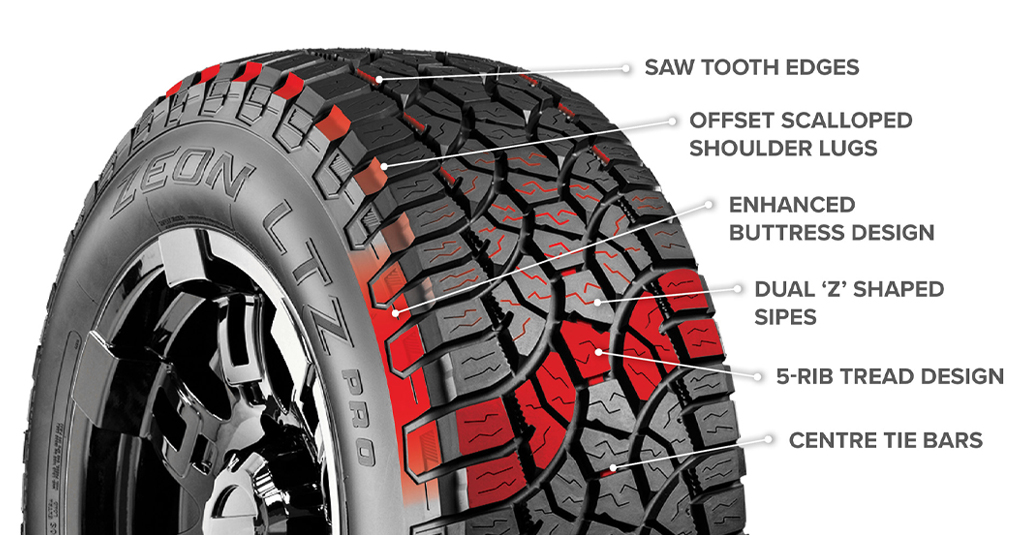 capri35　20キロ Zeta Impero 305/35R24 ZR 112W XL