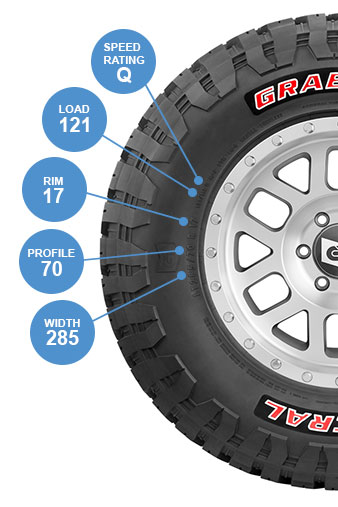 Sidewall Tyre Information Guide