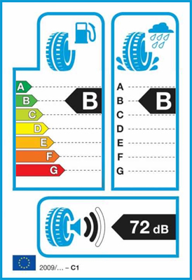 EU Tyre Label Guide