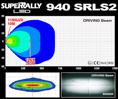IPF 940 Driving Beam Pattern