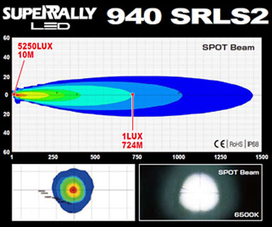IPF 940 Spot Beam Pattern