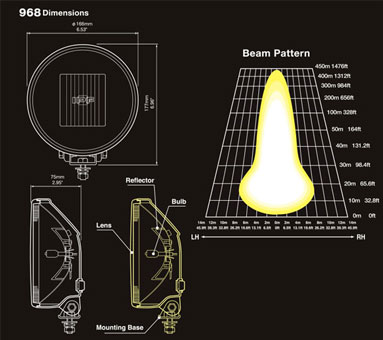 IPF 968 Beam Pattern