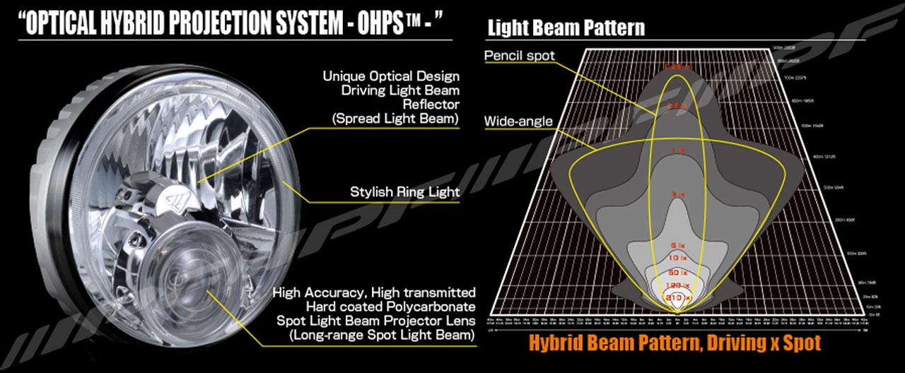 IPF 950 SRL Beam Pattern